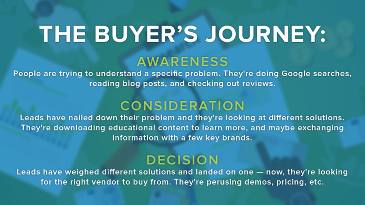 lifecycle-marketing-buyers-journey.png